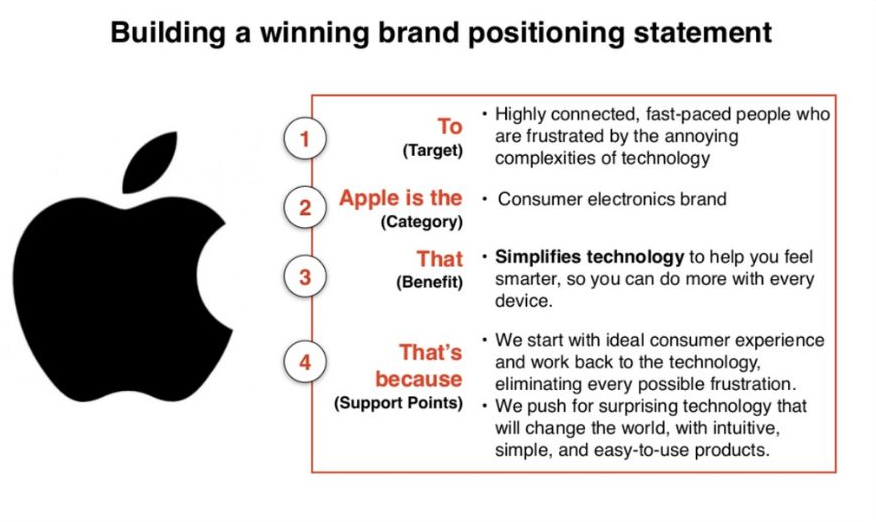 apple positioning produk2